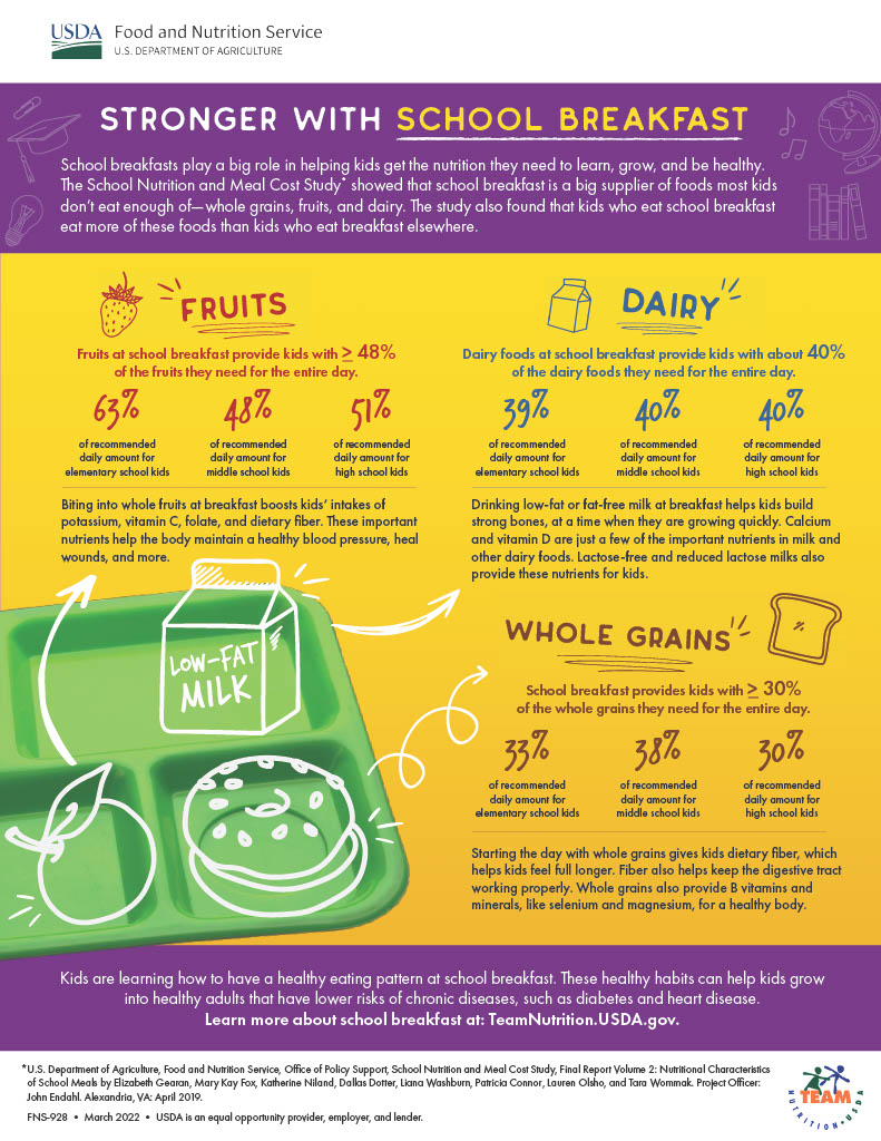 Breakfast Flyer