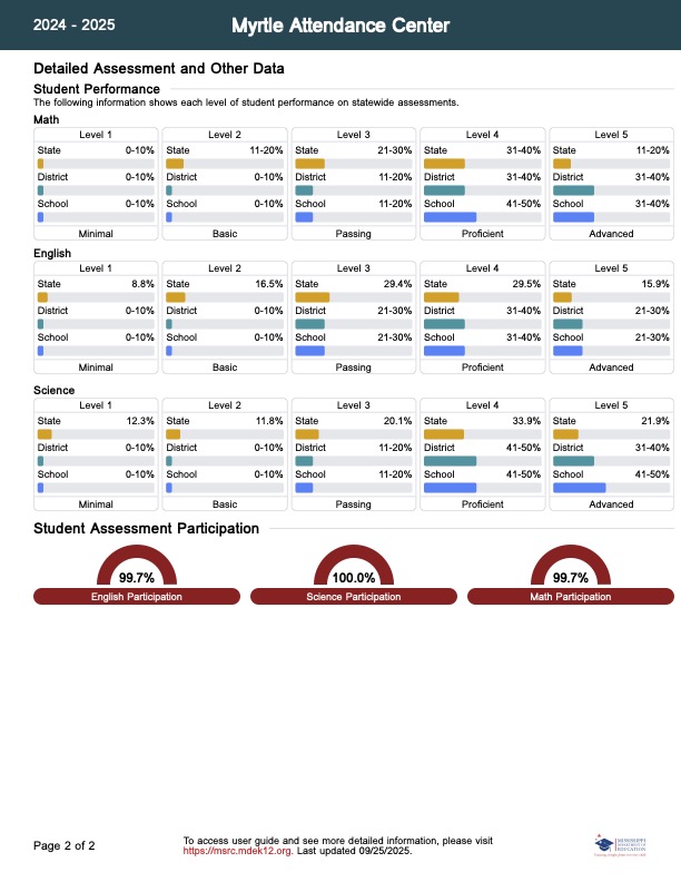 report card pg 2