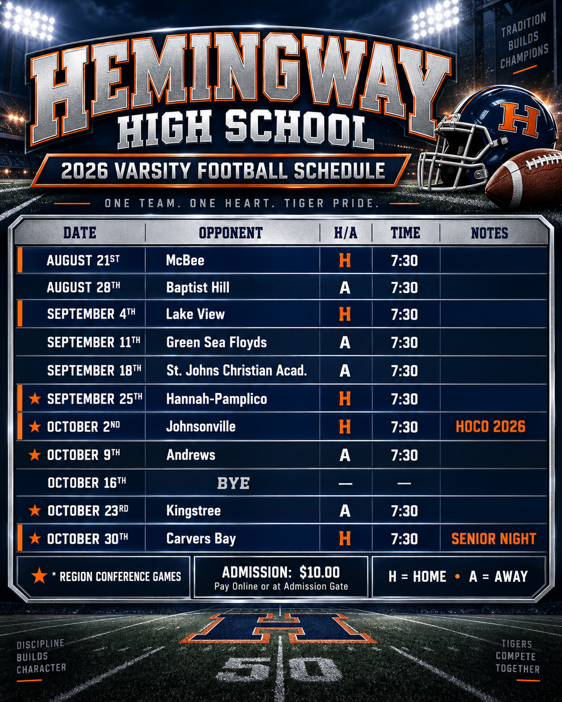 Hemingway High School 2026 Varsity Football Schedule. All games begin at 7:30 p.m. August 21: McBee at home. August 28: Baptist Hill away. September 4: Lake View at home. September 11: Green Sea Floyds away. September 18: St. Johns Christian Academy away. September 25: Hannah-Pamplico at home; region conference game. October 2: Johnsonville at home for Homecoming 2026; region conference game. October 9: Andrews away; region conference game. October 16: Bye week. October 23: Kingstree away; region conference game. October 30: Carvers Bay at home for Senior Night; region conference game. Admission is $10 and may be paid online or at the admission gate. H means home, and A means away. The navy blue, orange, white, and silver graphic features stadium lights, a Hemingway football helmet, a football field, and the slogans “One Team. One Heart. Tiger Pride,” “Tradition Builds Champions,” “Discipline Builds Character,” and “Tigers Compete Together.”