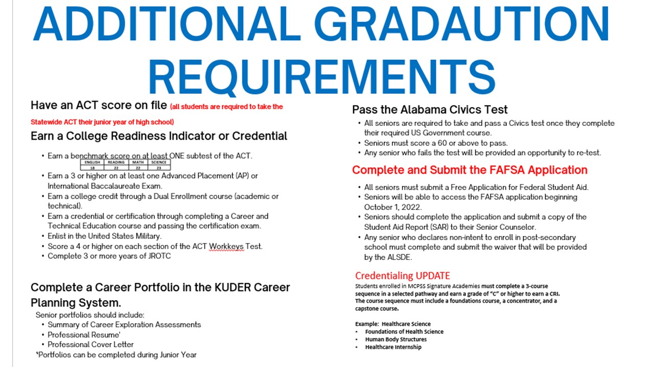 Additional Requirements
