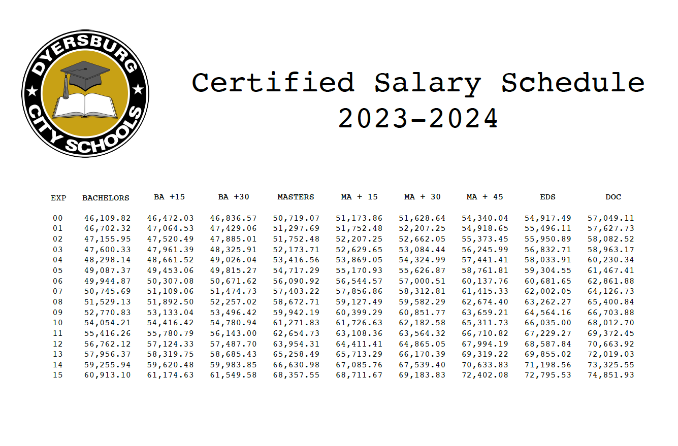 Certified Salary Schedule