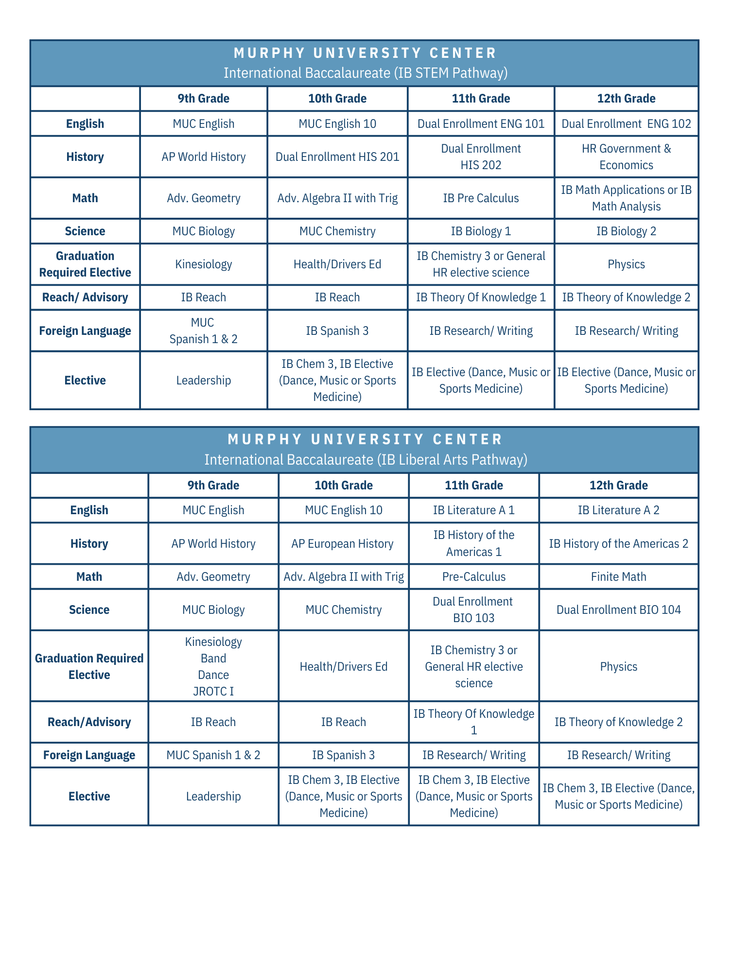 IB Program Guide