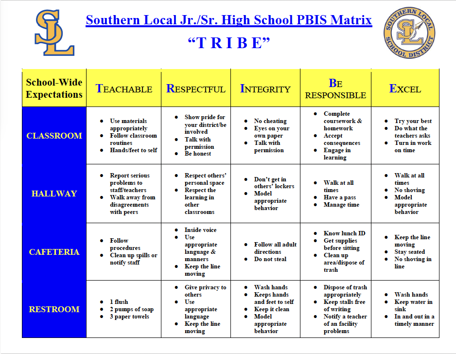 Southern Local Jr. Sr. High School PBIS Matrix