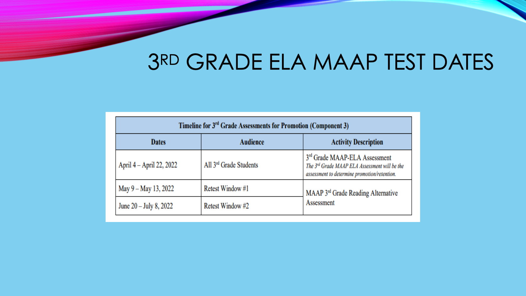 MAAP