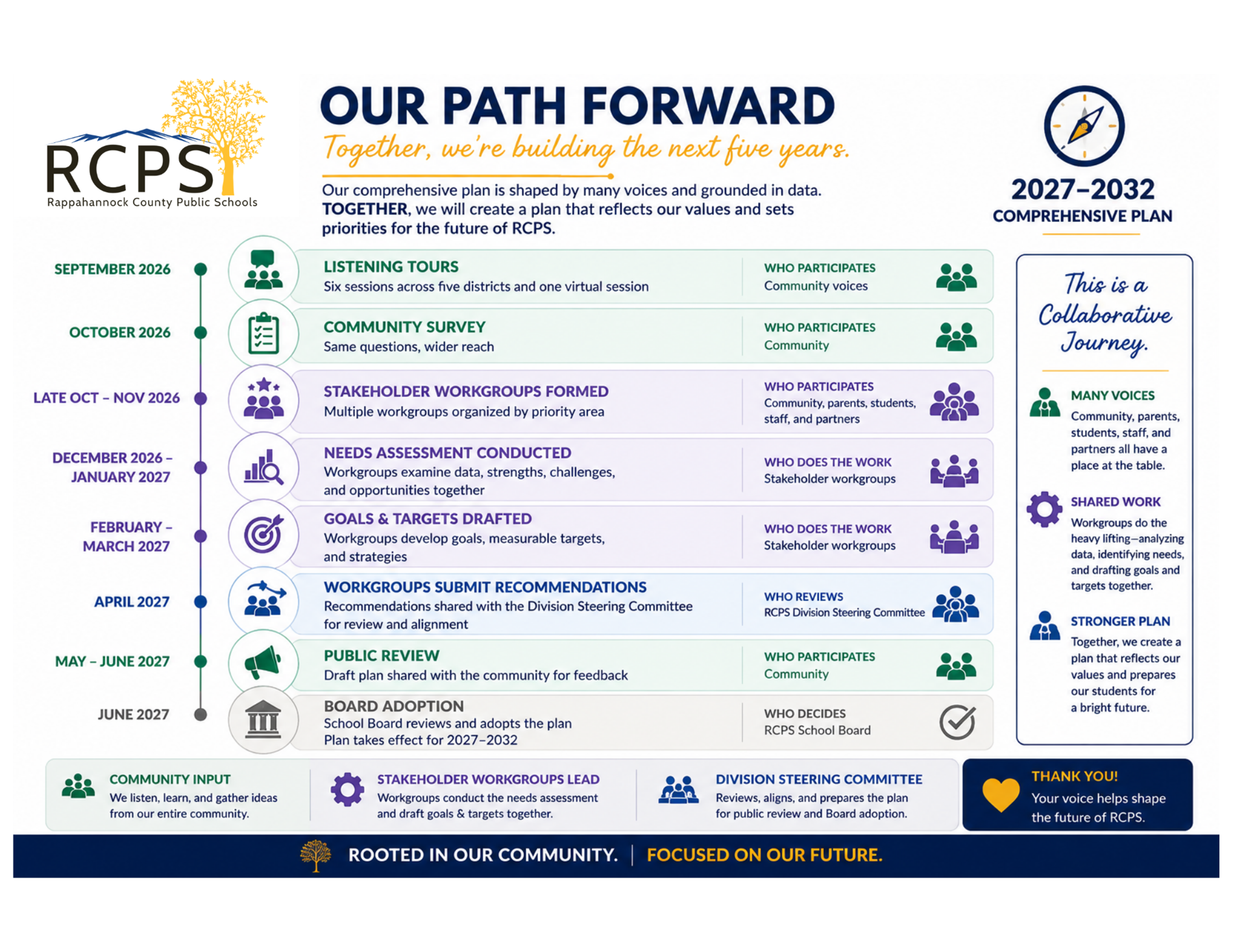 Our Path Forward 