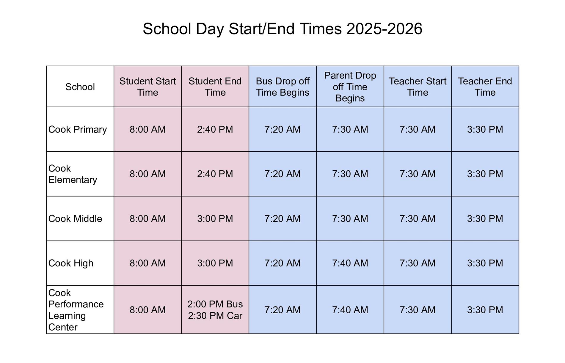 times