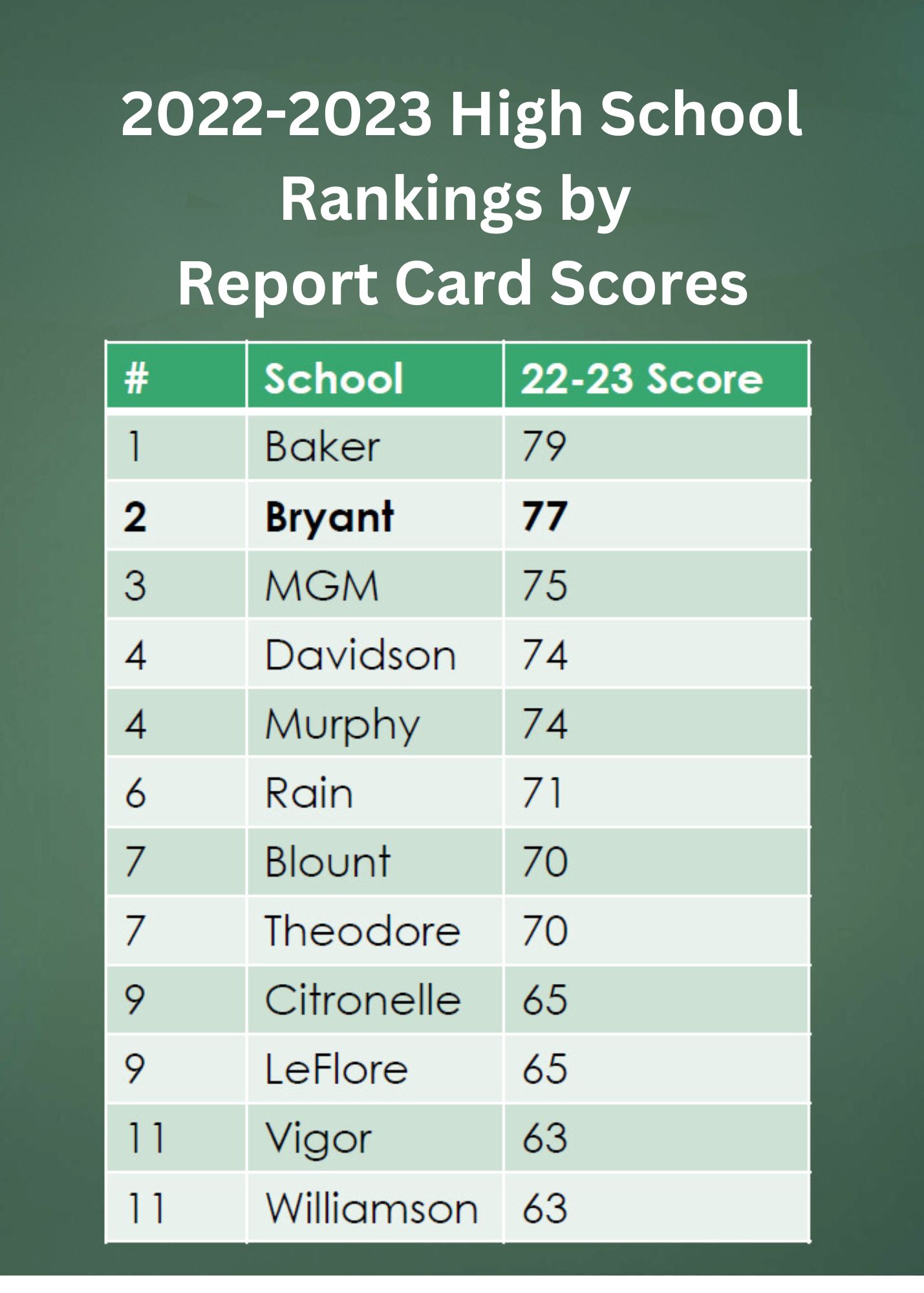 Home - Bryant High School