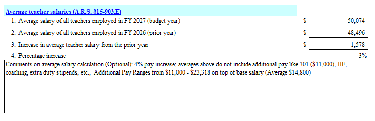 Average Teacher Salaries 6-16-2026