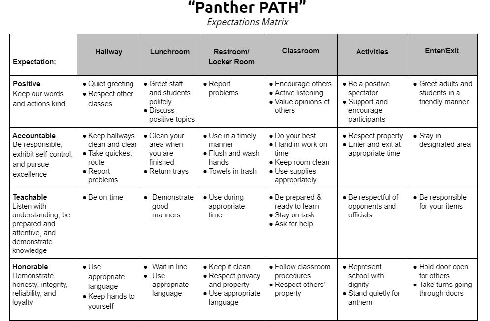 Panther Path Expectations Matrix