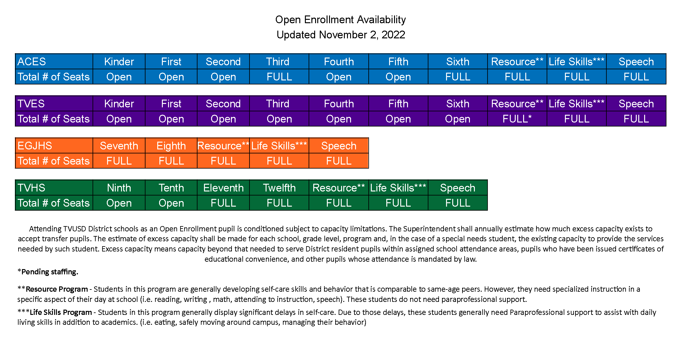 Open Enrollment Capacity