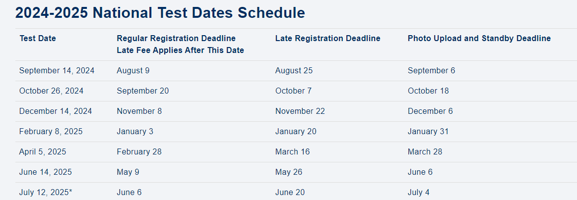 2024-2025 National Test Dates Schedule 