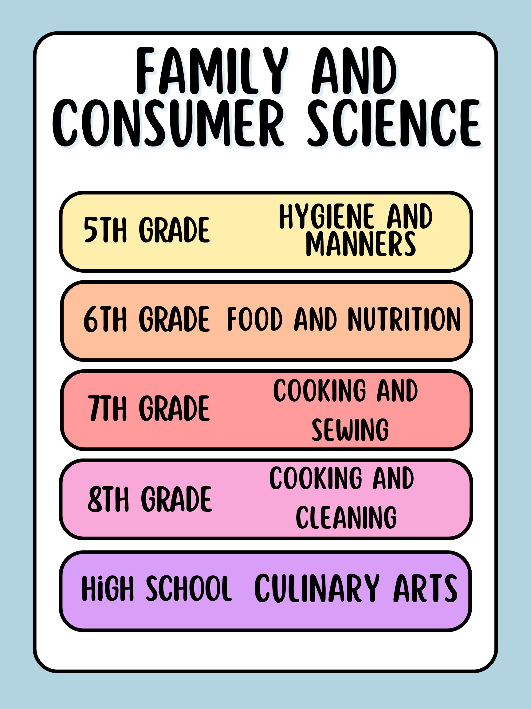 FAMILY AND CONSUMER SCIENCE