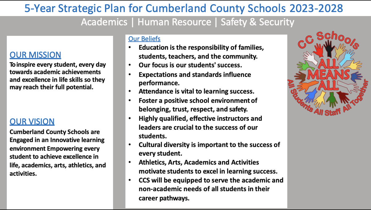2023-2028 Strategic Plan Powerpoint presentation