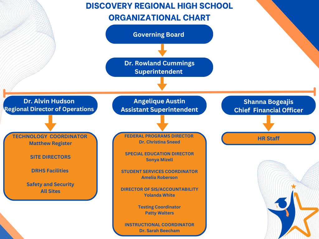 Discovery Regional Organizational Chart