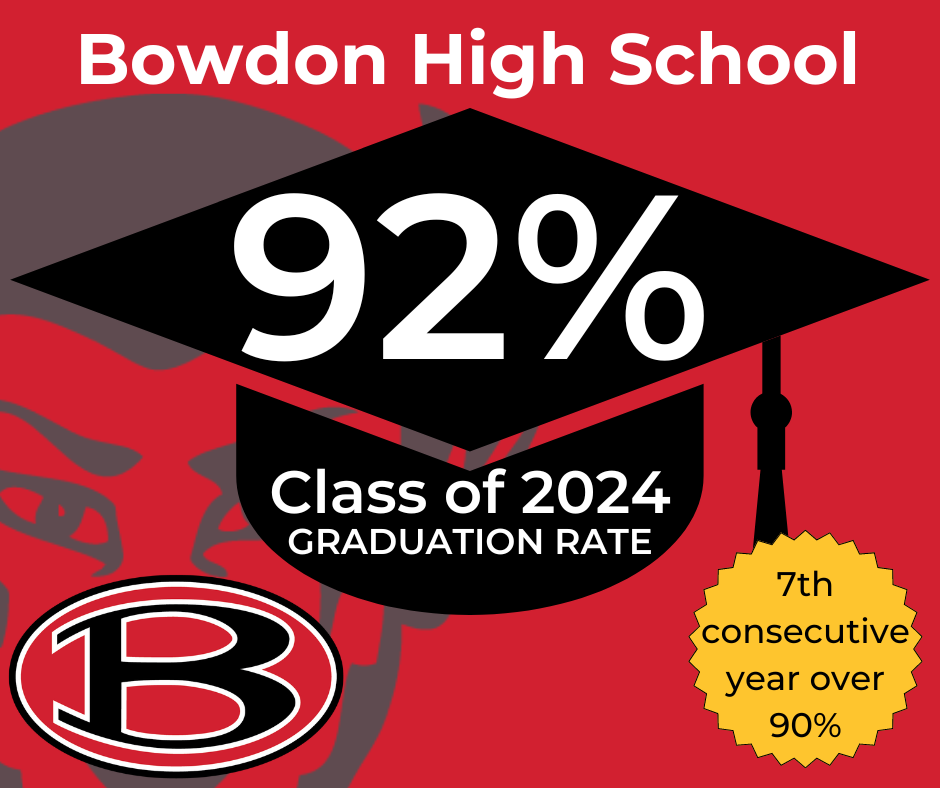Graduation Rate