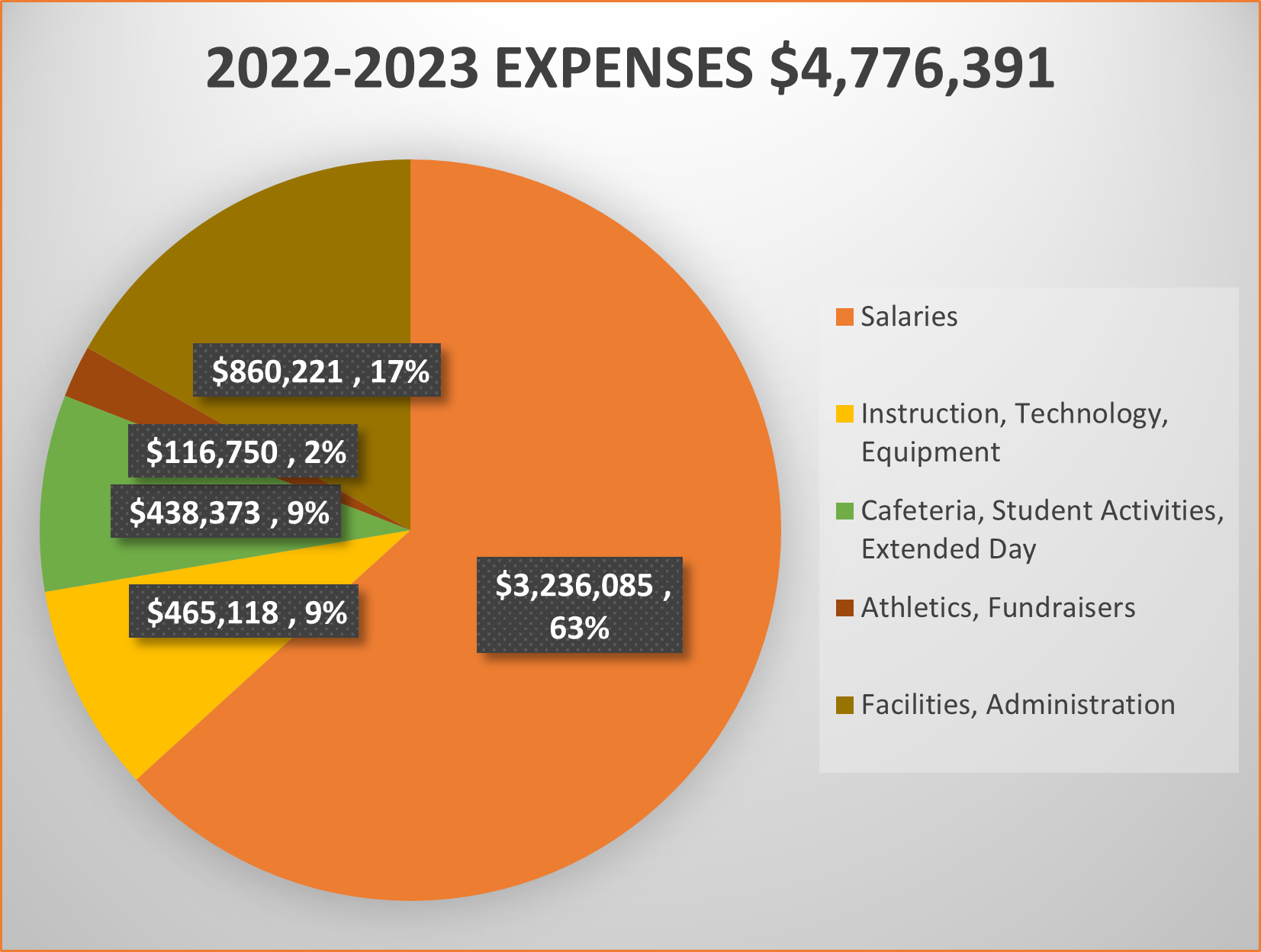 2022-2023 Expenses