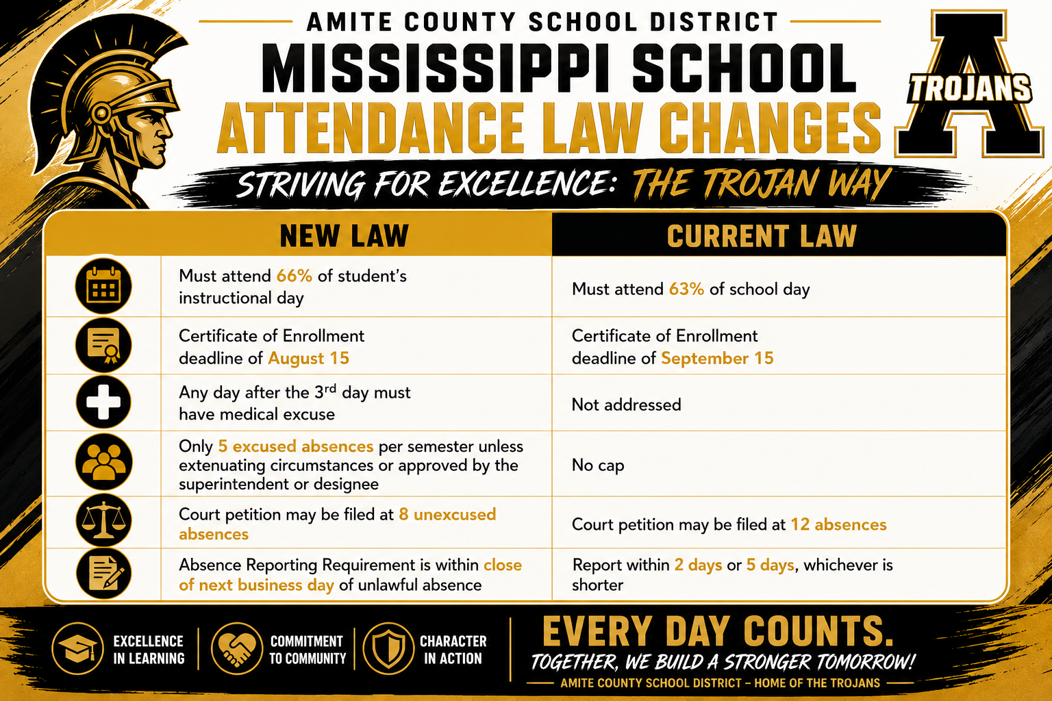 Attendance Attendance