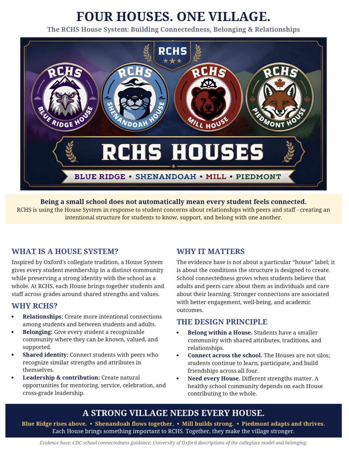 RCHS Houses