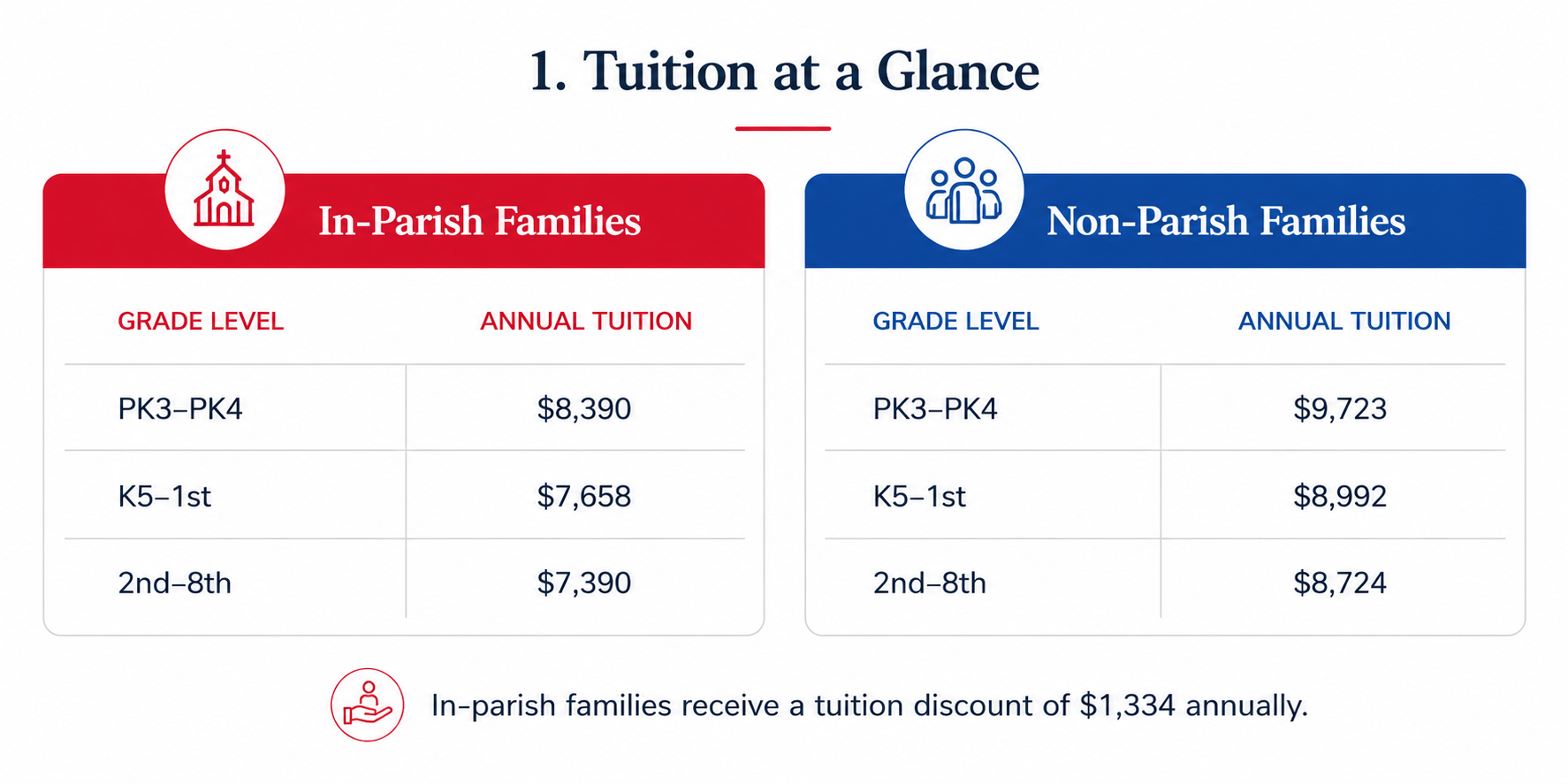 Tuition At A Glance