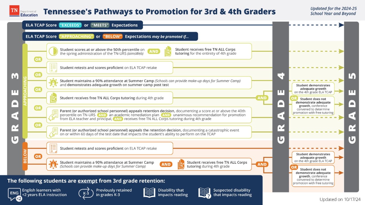 Promotion Pathways
