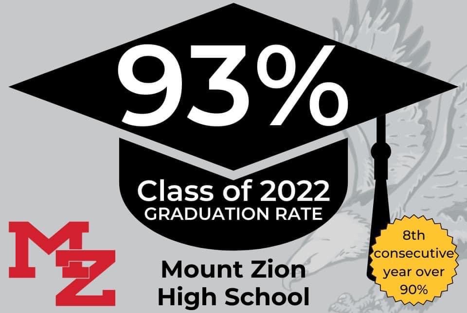 MZHS Graduation Rate