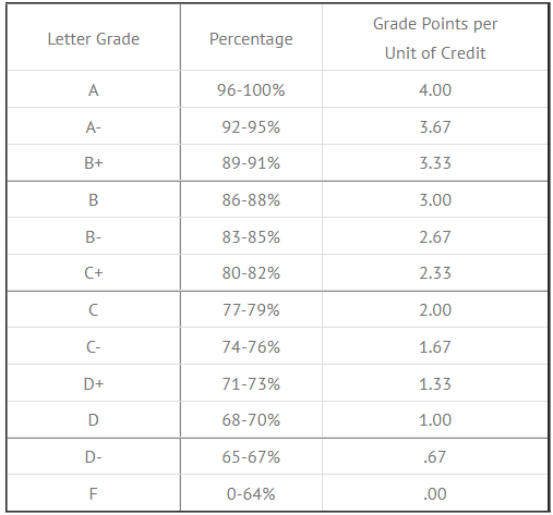 Grading Ranking