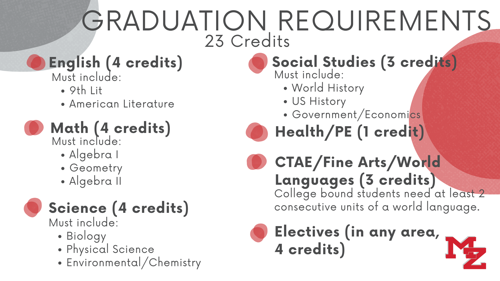 Graduation requirements