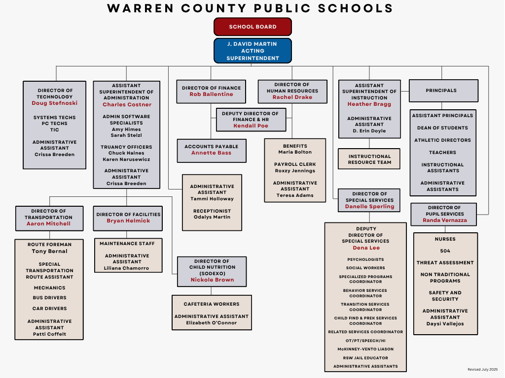 Organization Chart Update Organization Chart Update