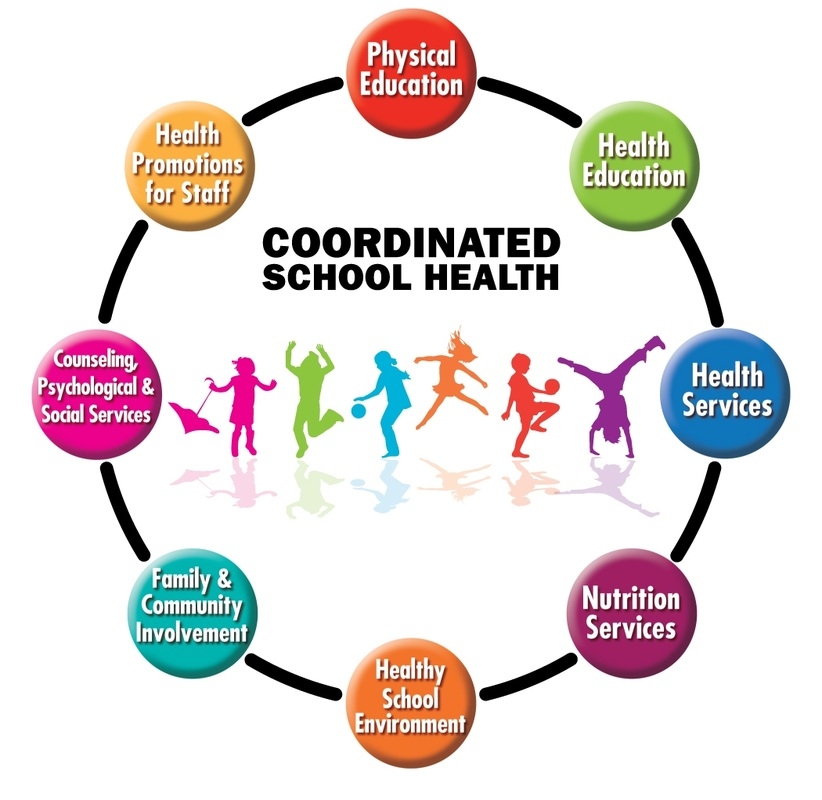 Coordinated School Health Image