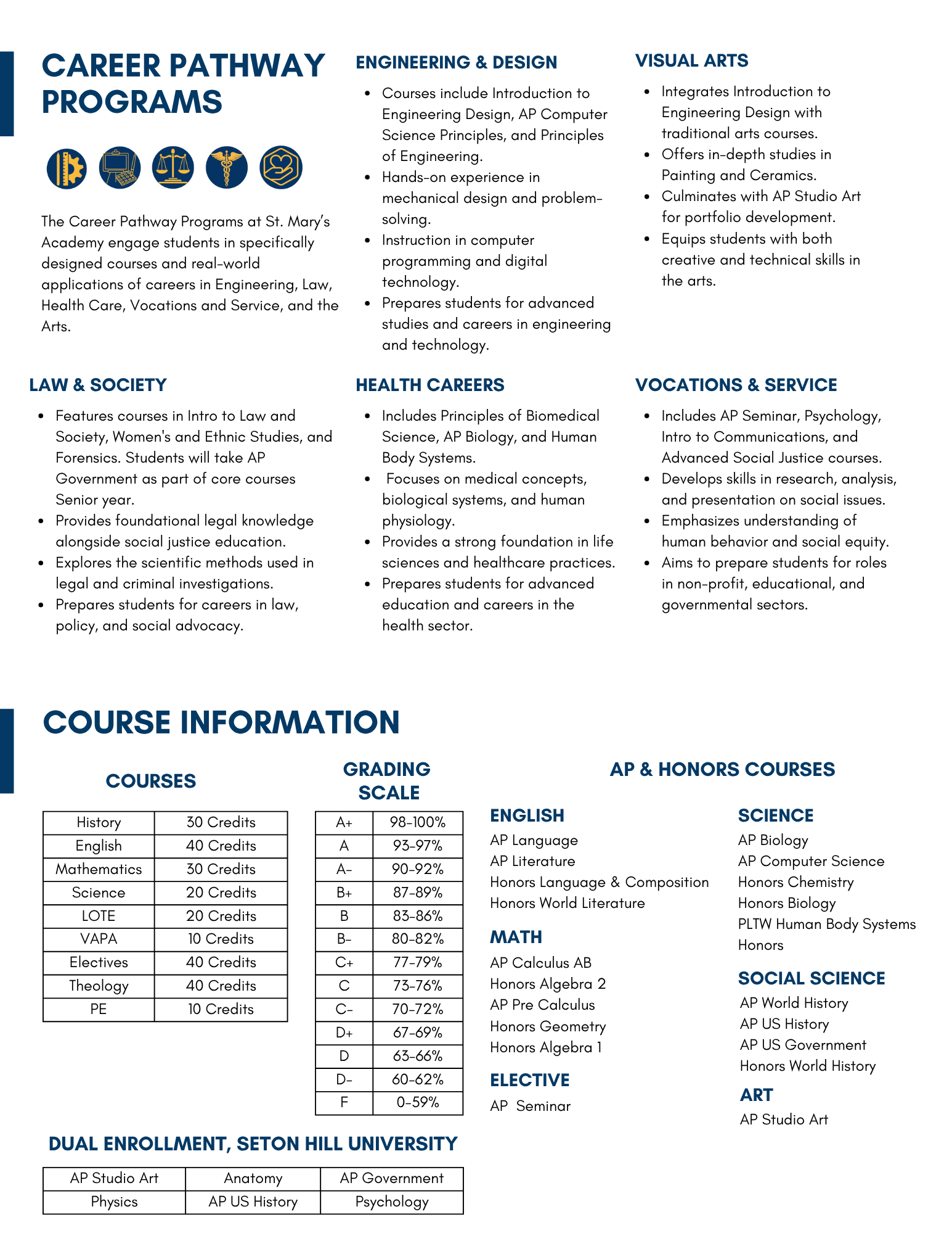 Profile pg 2