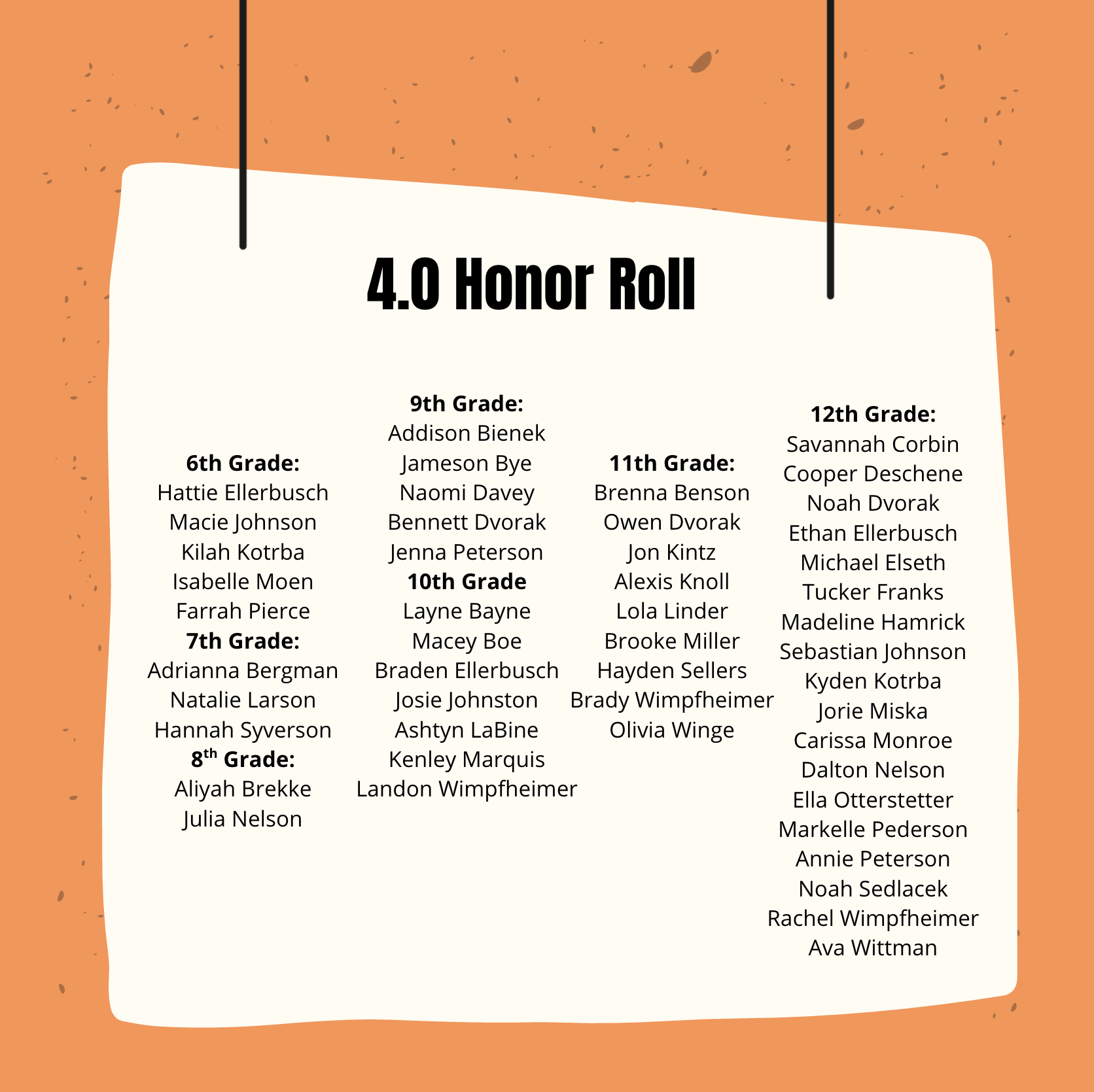4.0 Honor Roll Q4