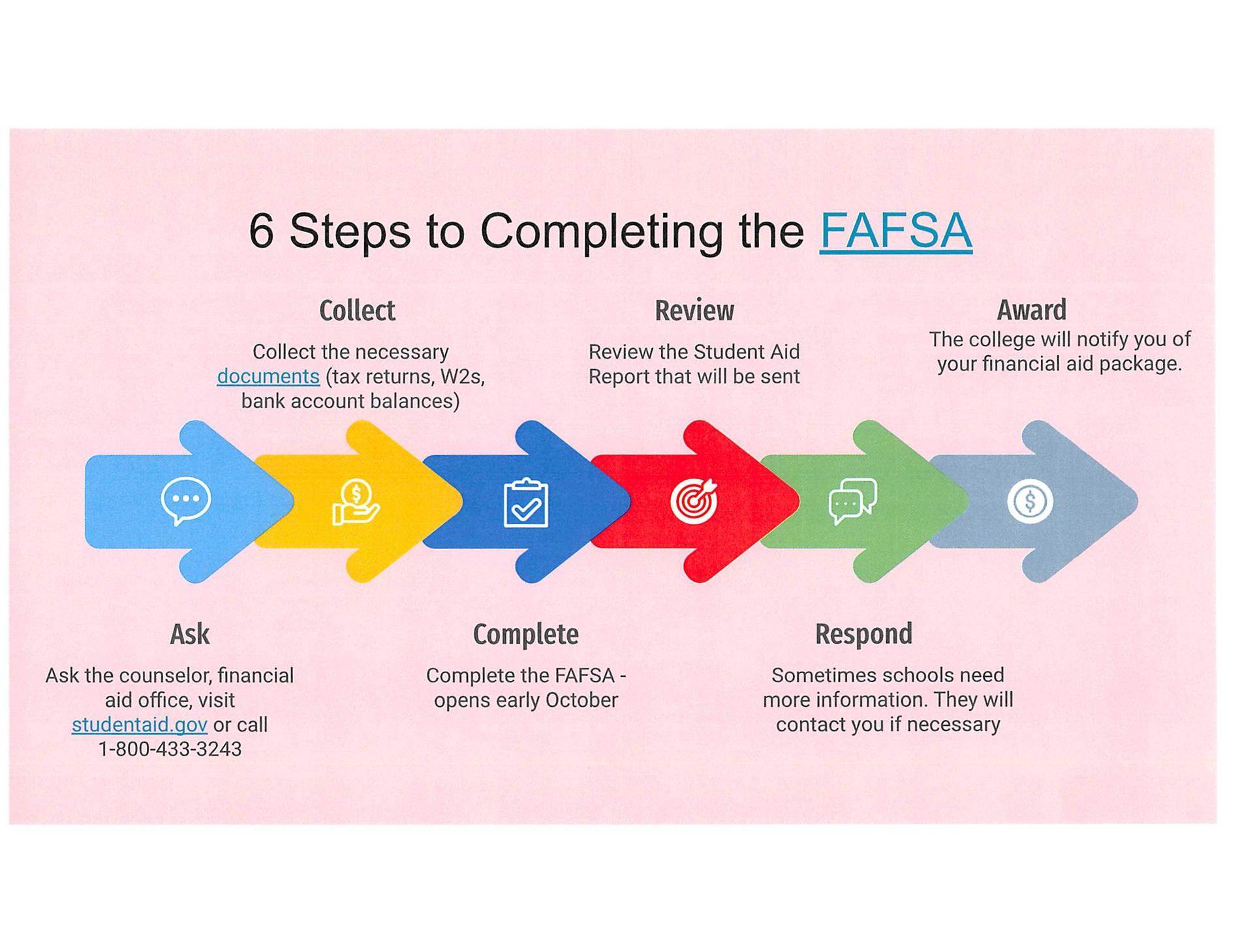 6 Steps to Completing FAFSA