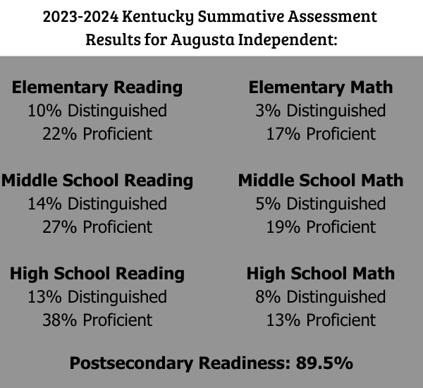 Assessment Data