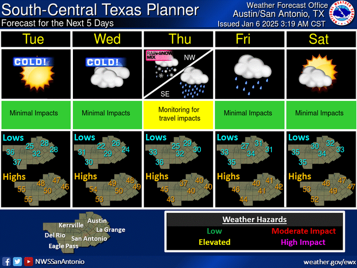 Jan 6 forecast