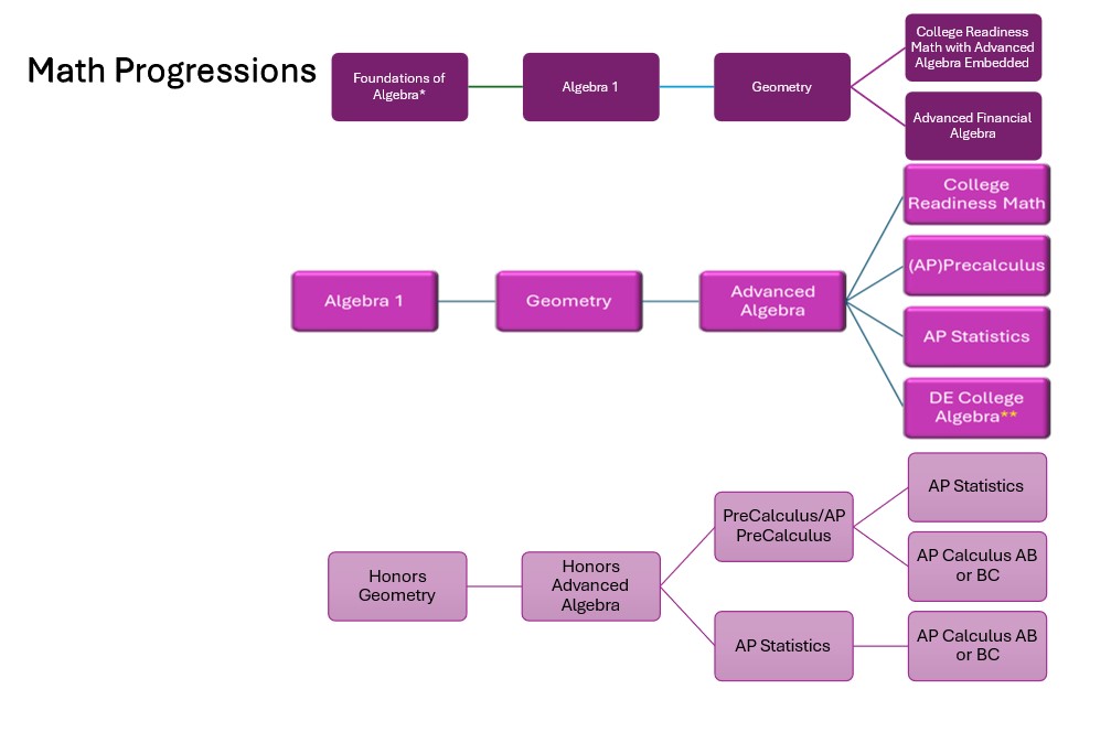 HSProgressions HSProgressions