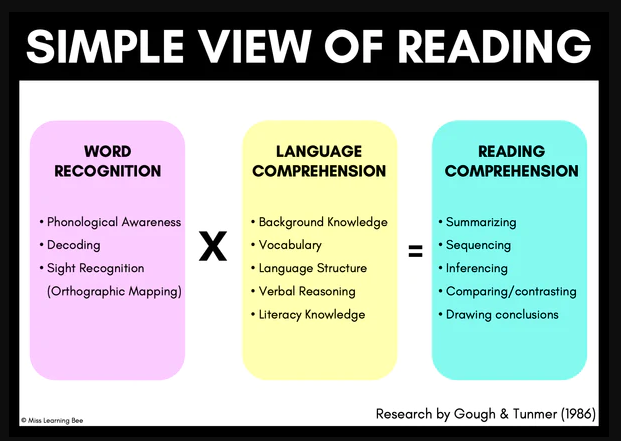 SimpleViewofReading