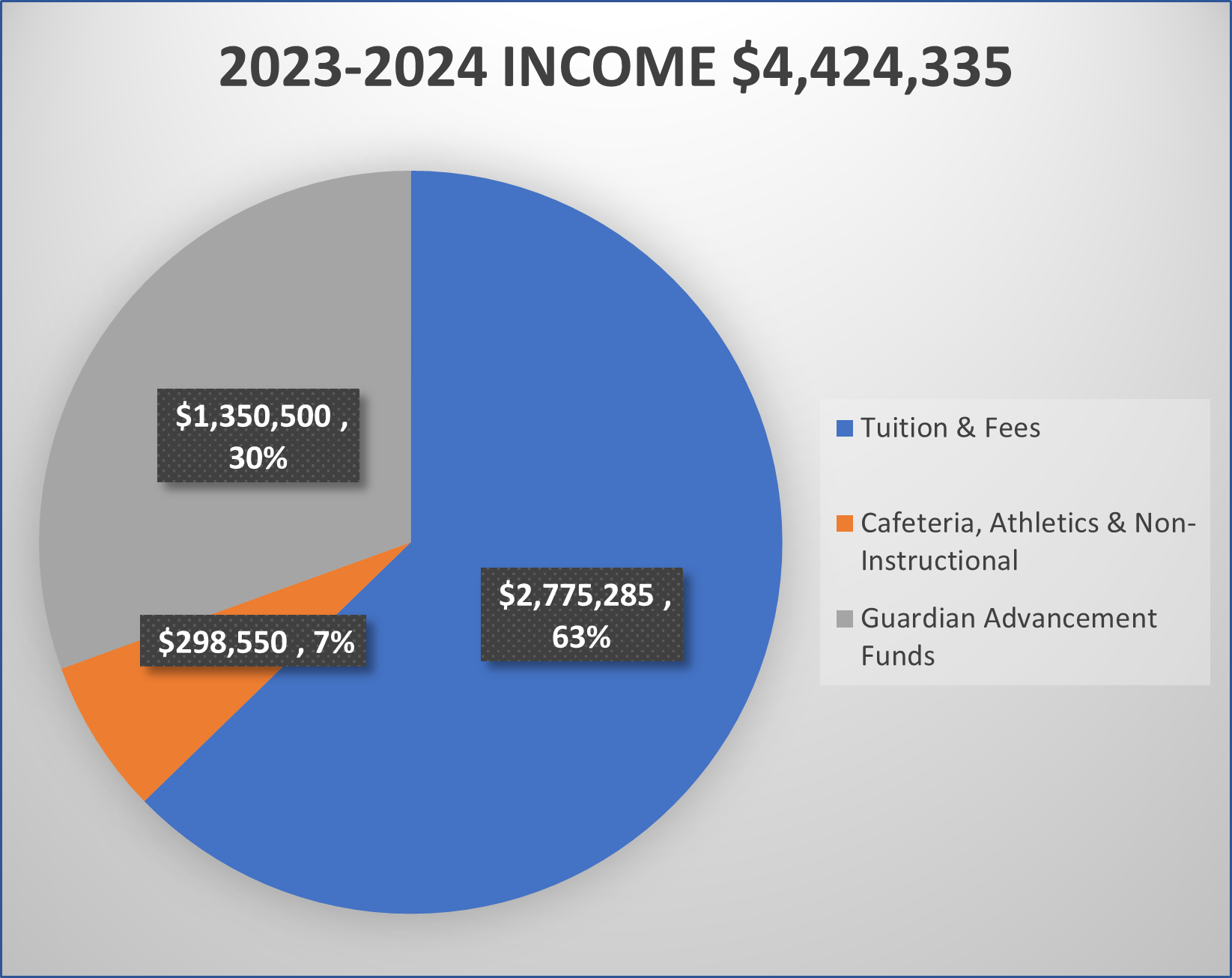 2023-2024 Income