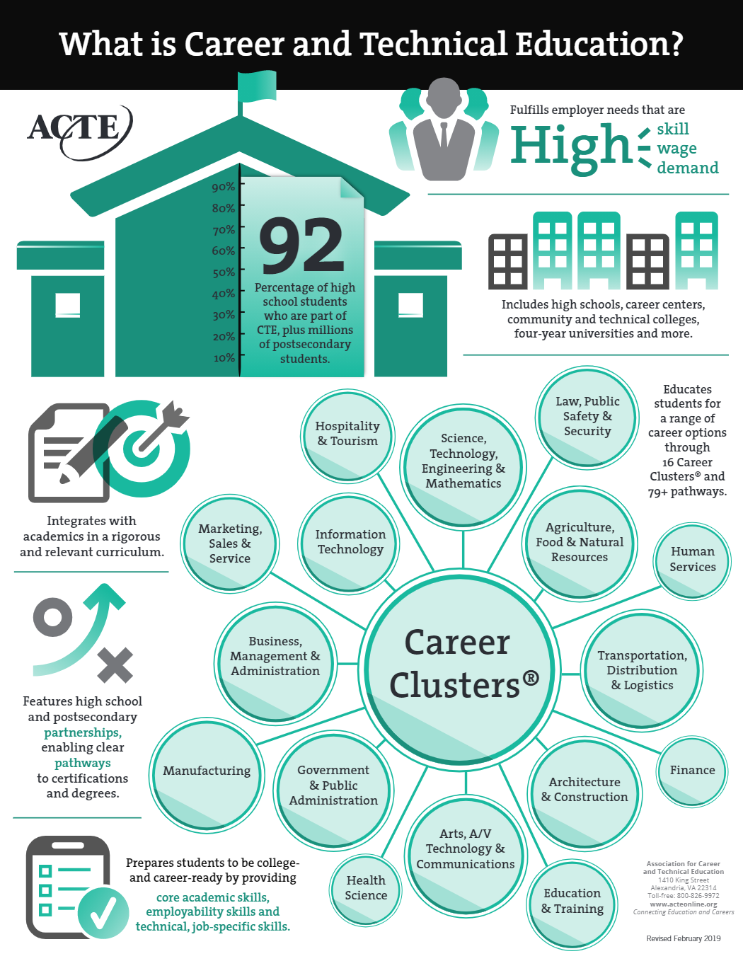 CTE Info Poster