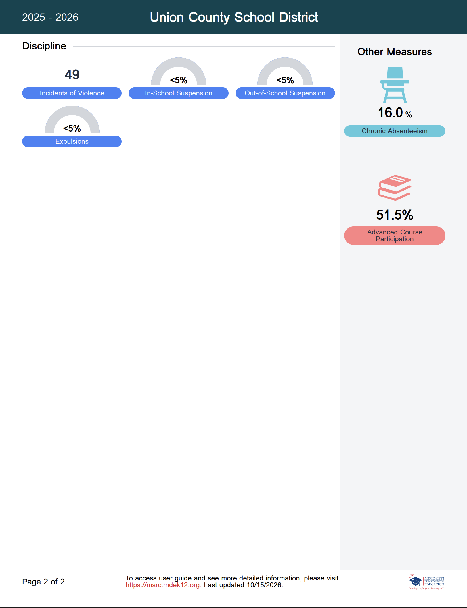 Report Card