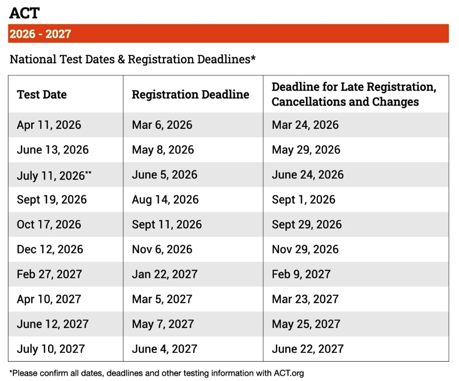 ACT dates