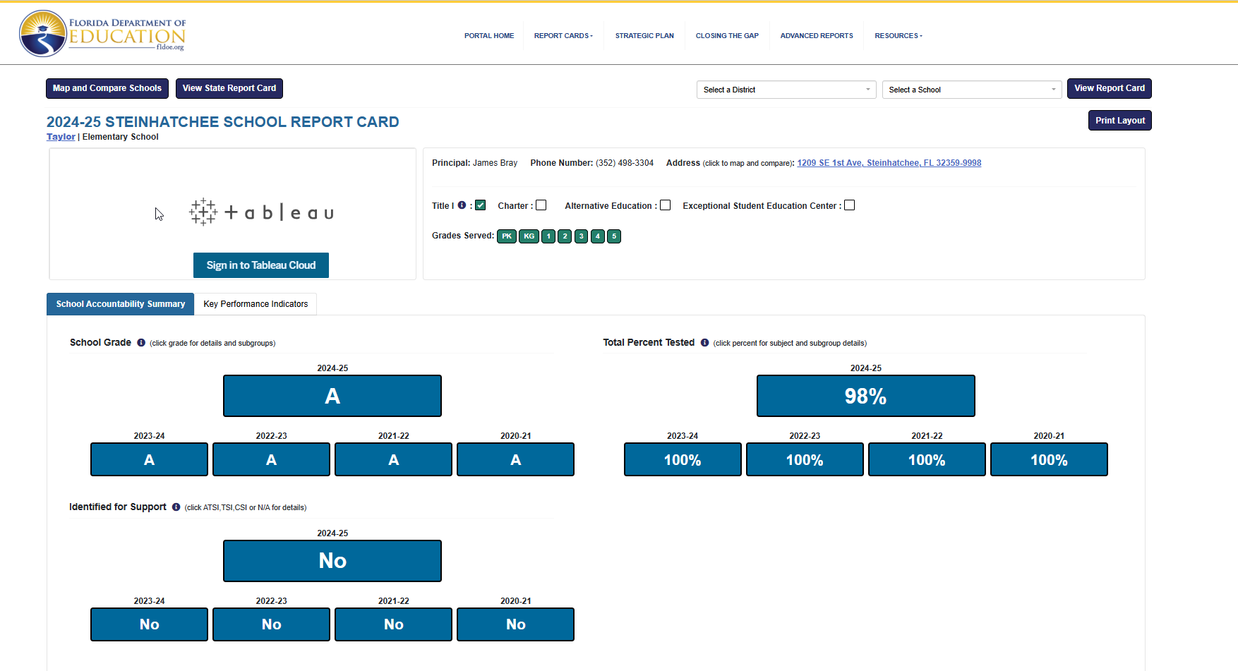 Current School Grade