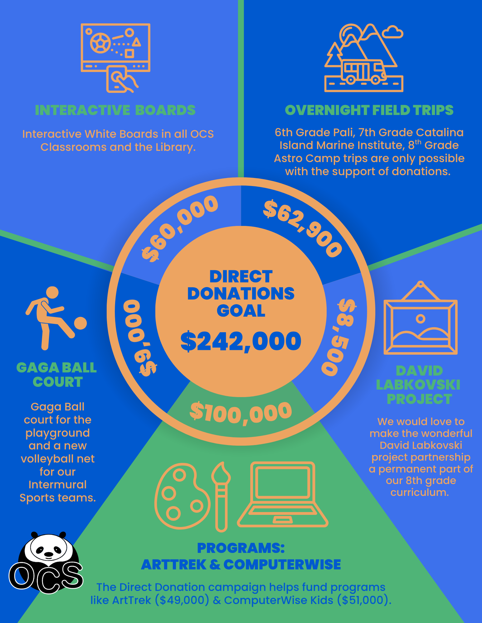 Direct Donations Goal Infographic