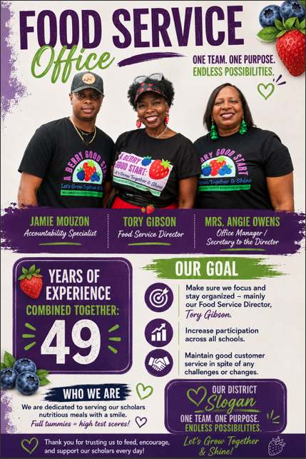 FOOD NUTRITION STAFF