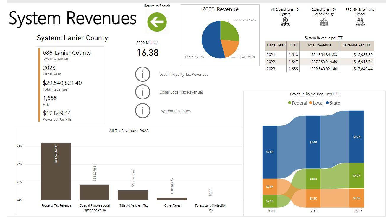 System Revenues