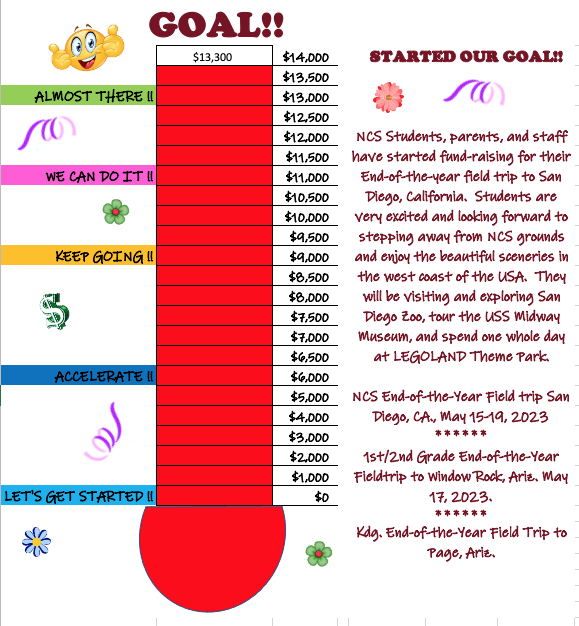 Fund-Raising Temp