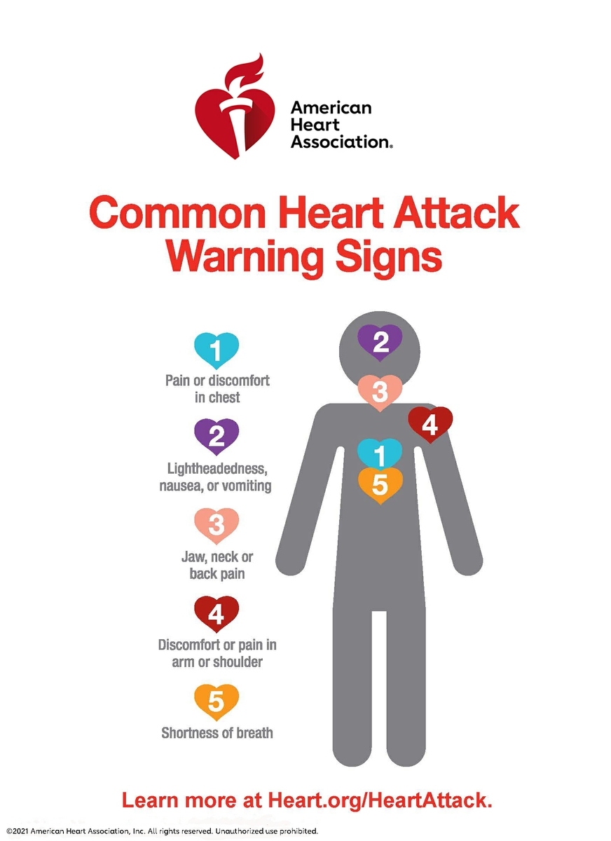 Heart Attack Warning Signs