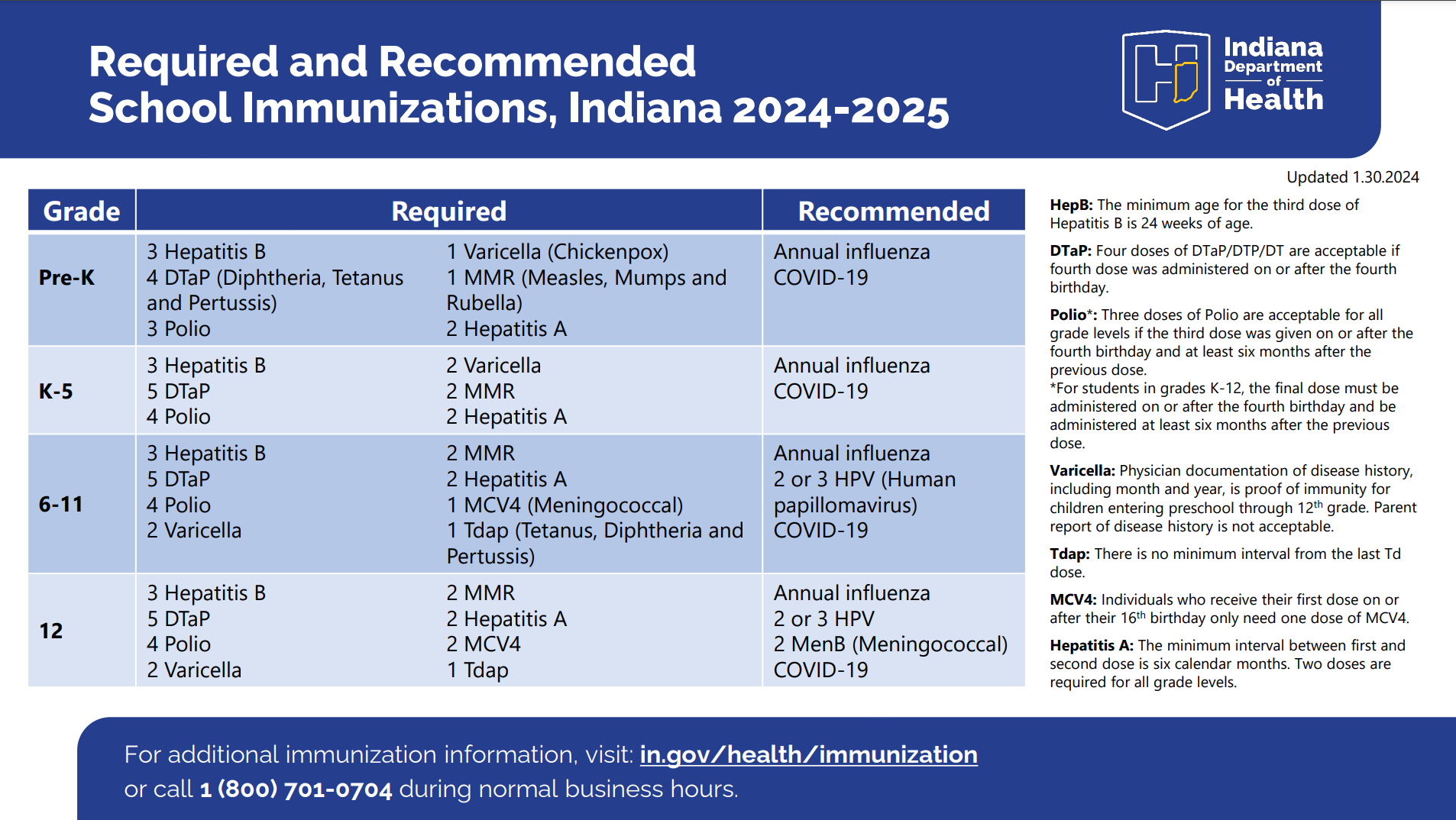 24-25 Immunization Requirements