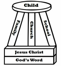 chart of philosophy of christian education