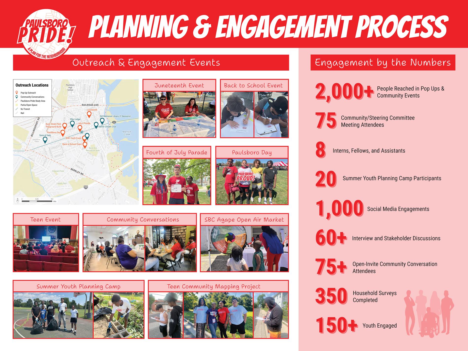 Paulsboro Pride flier Paulsboro Pride flier