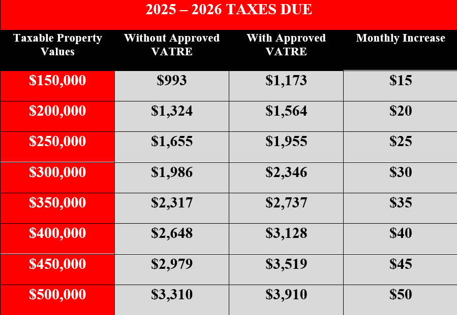2025-2026 Taxes Due